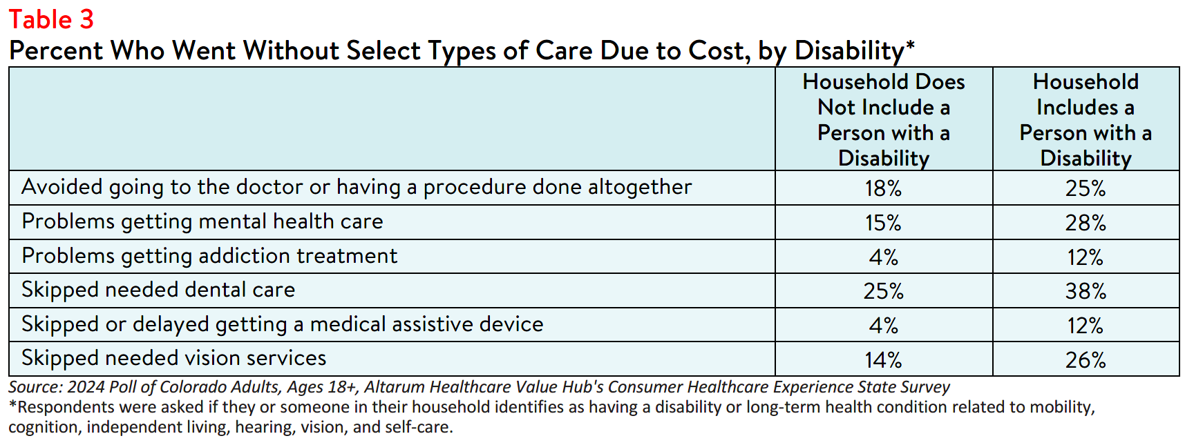 CO_Affordability_Brief_2024_table3.png