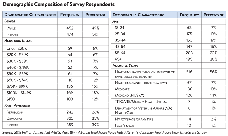 DB_No._1_-_Demographic_Table_Small.png