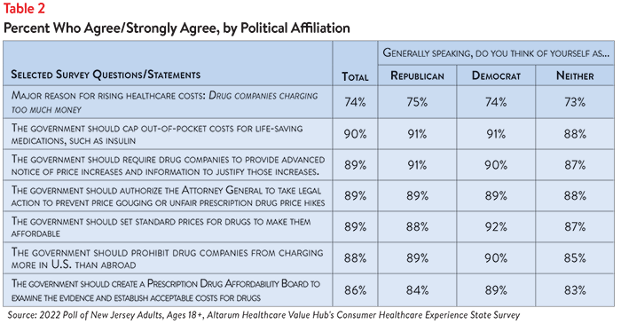 DB 141 - NJ Drug Costs Table 2.png