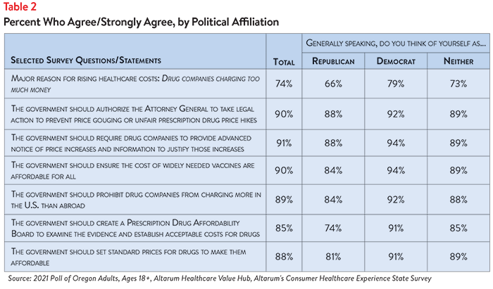 DB 92 - Table 2.png