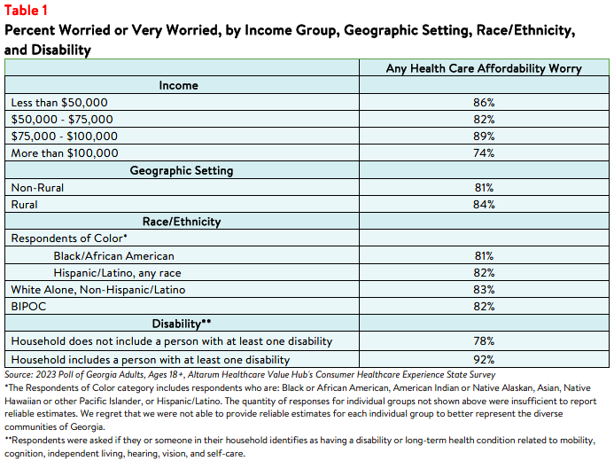 GA_Affordability_Brief_2023_table1.png