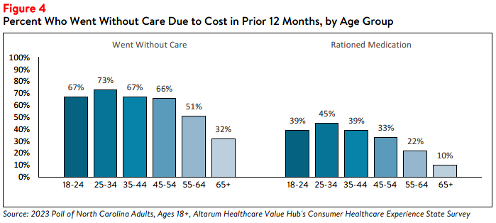 NC_Affordability_Brief_2023_Figure4.png