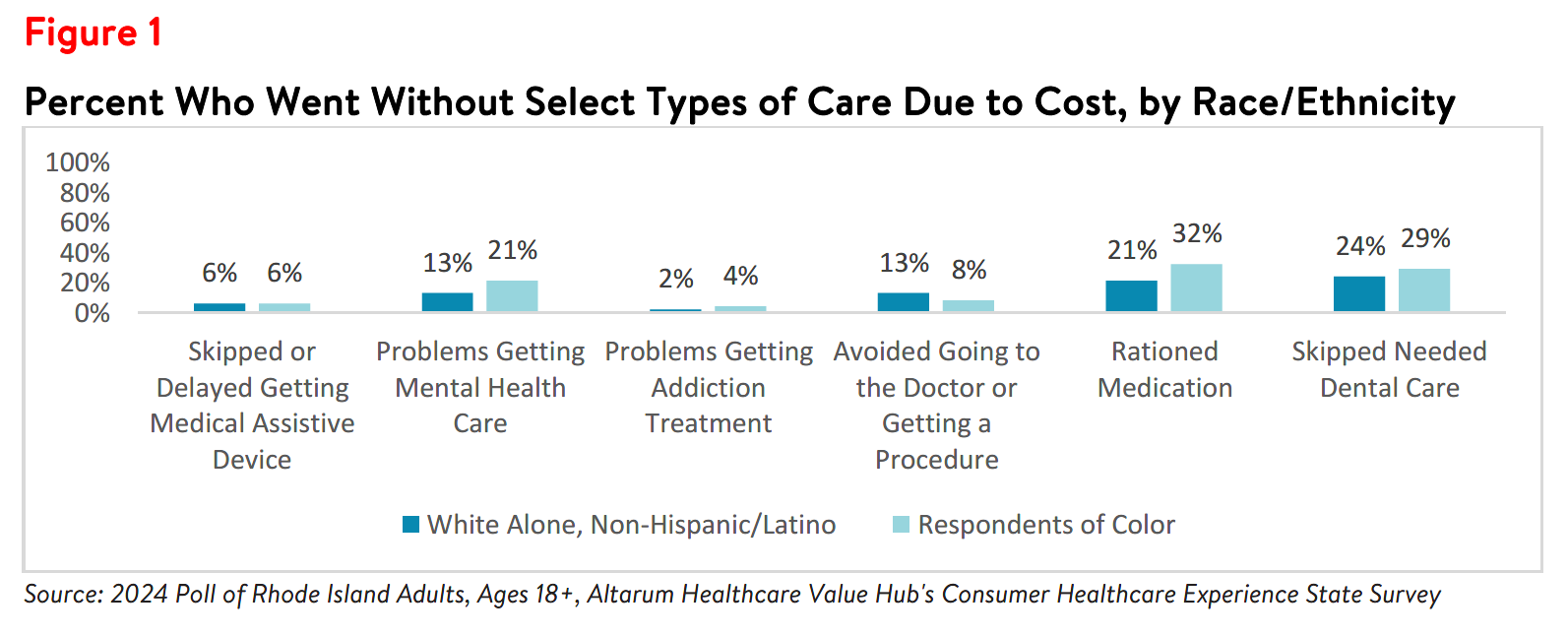 RI_Equity_Brief_2024_figure1.png