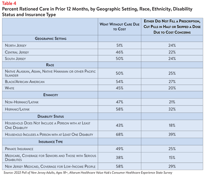 DB 140 - NJ Affordability Table 4.png