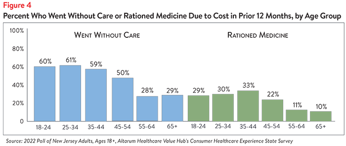 DB 140 - NJ Affordability Figure 4.png