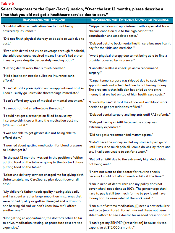 GA_Affordability_Brief_2023_table5.png