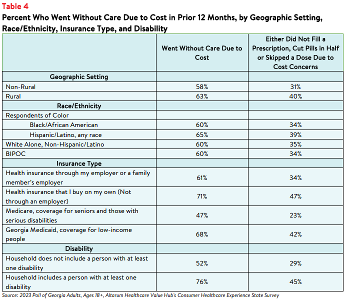 GA_Affordability_Brief_2023_table4.png