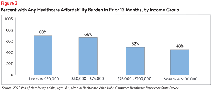 DB 140 - NJ Affordability Figure 2.png