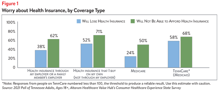 DB 94 - TN Affordability Figure 1.png