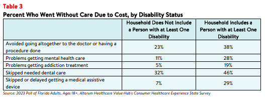 DB_154_FL_Rx Affordability Brief 2023_table3.png