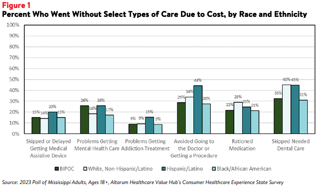 Mississippi_Equity_Brief_August_2023_Figure1.png