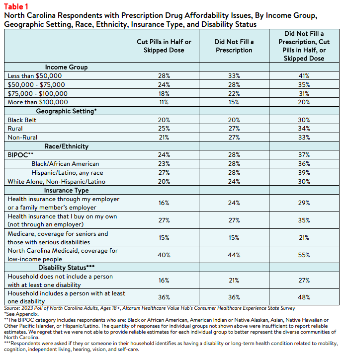 NC_Rx_Brief_2023_Table1.png