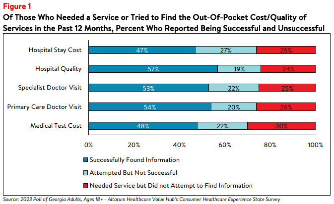 GA_PriceTransparency_Brief_2023_figure1.png
