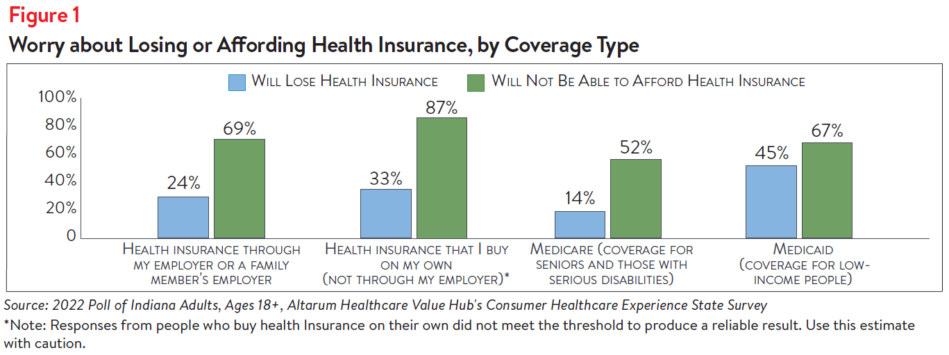 DB No. 49 - Ohio Healthcare Affordability Figure 1[1].png