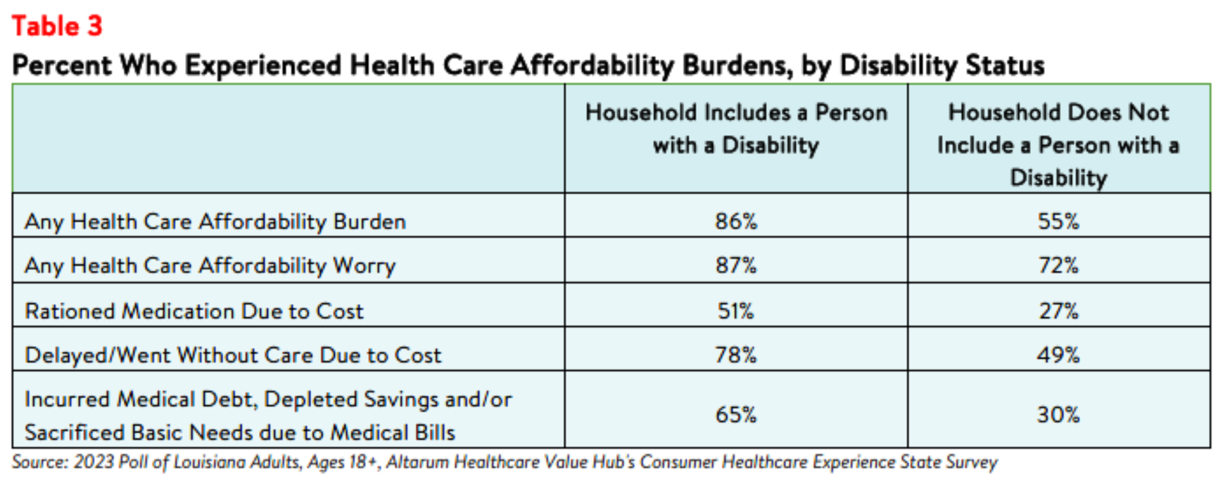 LA_Equity_Brief_2023_table3.png