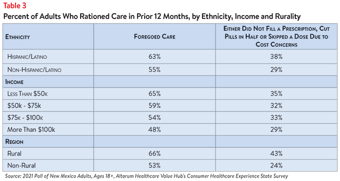 DB 108 - NM Affordability Table 3.png