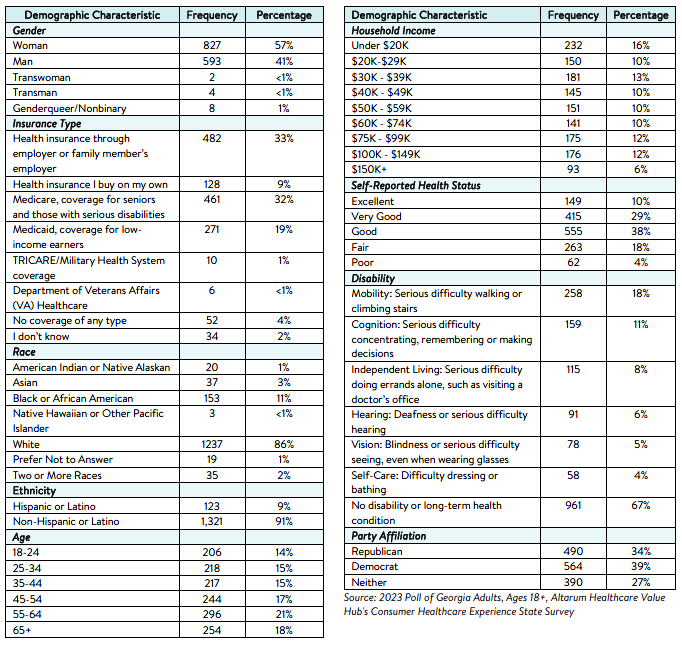 GA_Affordability_Brief_2023_Methodology.png