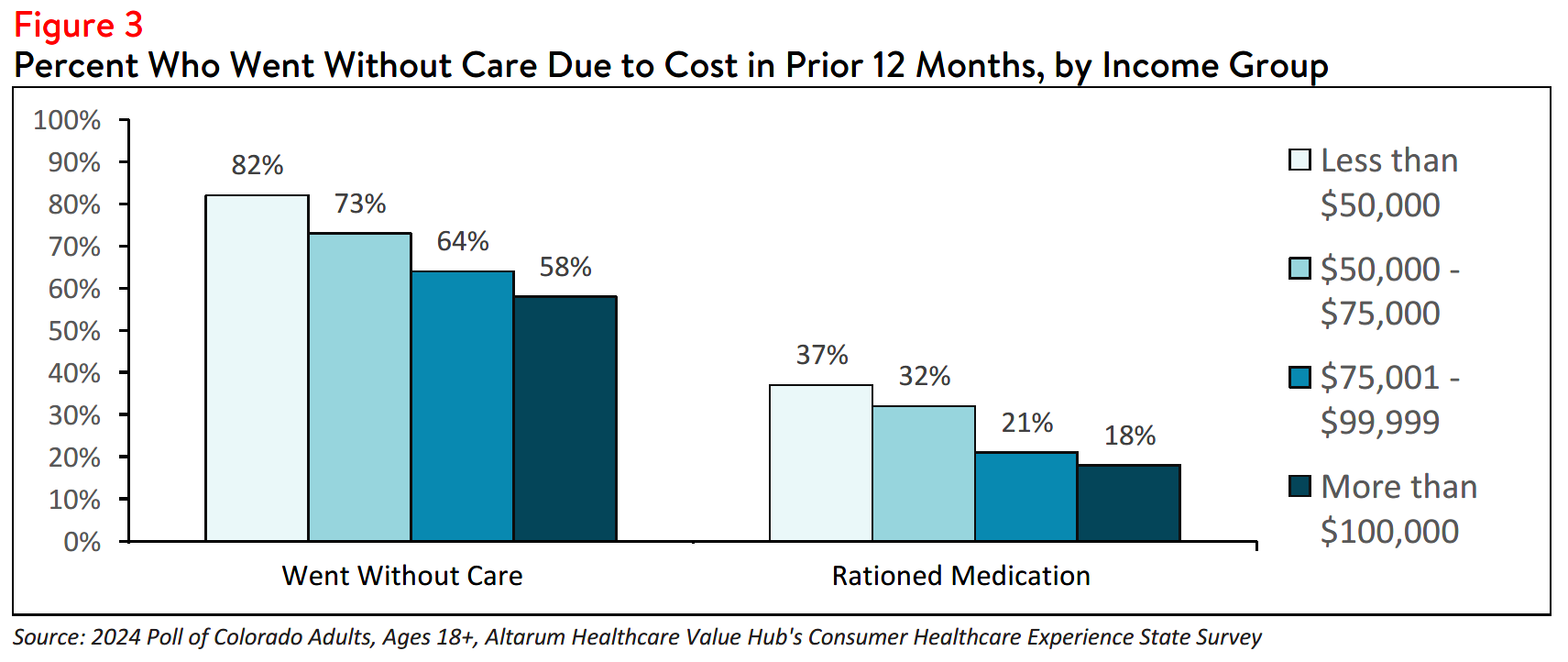 CO_Affordability_Brief_2024_figure3.png