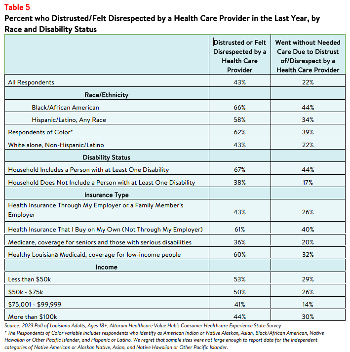 LA_Equity_Brief_2023_table5.png
