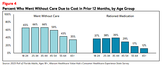 DB_154_FL_Rx Affordability Brief 2023_figure4.png