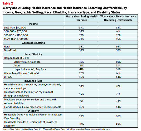 DB_154_FL_Rx Affordability Brief 2023_table2.png