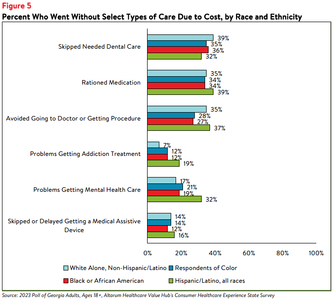 GA_Affordability_Brief_2023_figure5.png