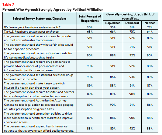 DB_154_FL_Rx Affordability Brief 2023_table7.png