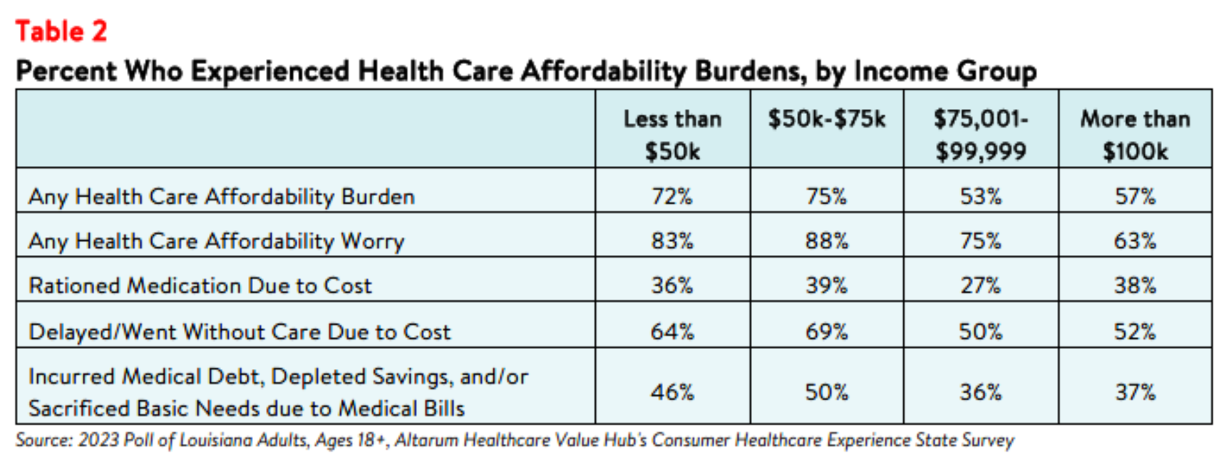 LA_Equity_Brief_2023_table2.png