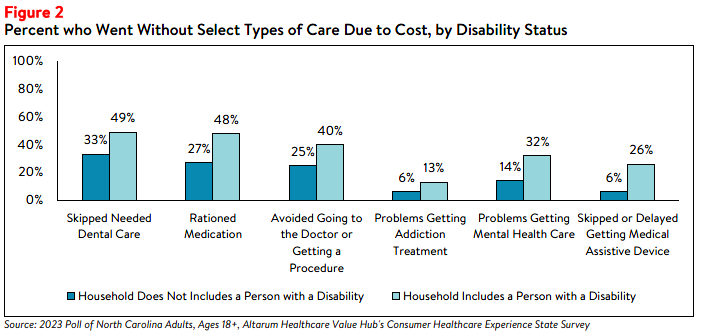 NC_Equity_Brief_2023_Figure2.png
