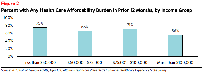 GA_Affordability_Brief_2023_figure2.png