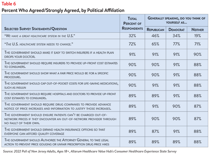 DB 140 - NJ Affordability Table 6.png