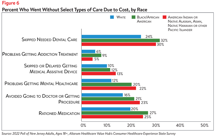 DB 140 - NJ Affordability Figure 6.png