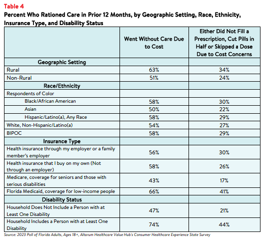 DB_154_FL_Rx Affordability Brief 2023_table4.png