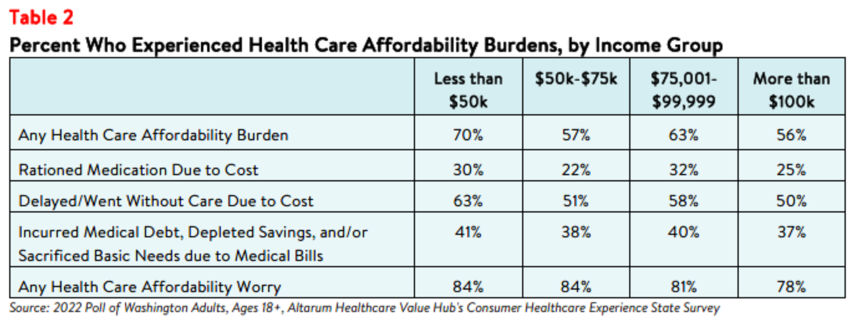 WA Equity Brief Table2 August 2023.png