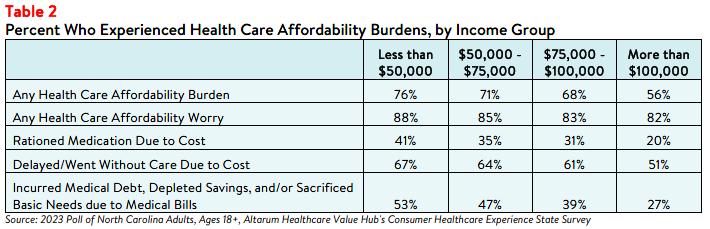 NC_Equity_Brief_2023_Table2.png
