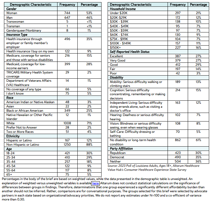 LA_HealthInsuranceLiteracy_2023_methodology.png