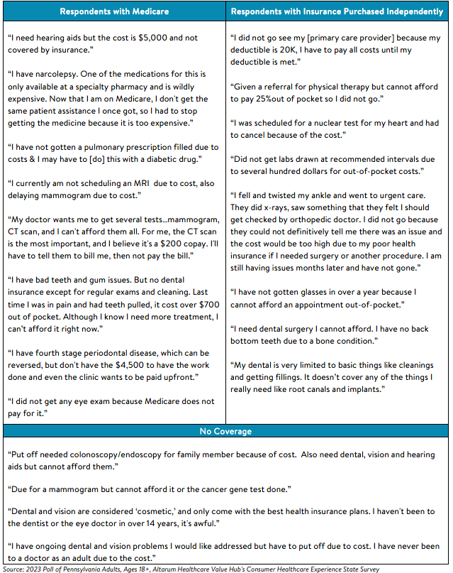 PA_Affordability_Brief_2023_table5b.png