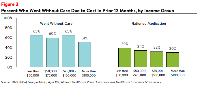 GA_Affordability_Brief_2023_figure3.png