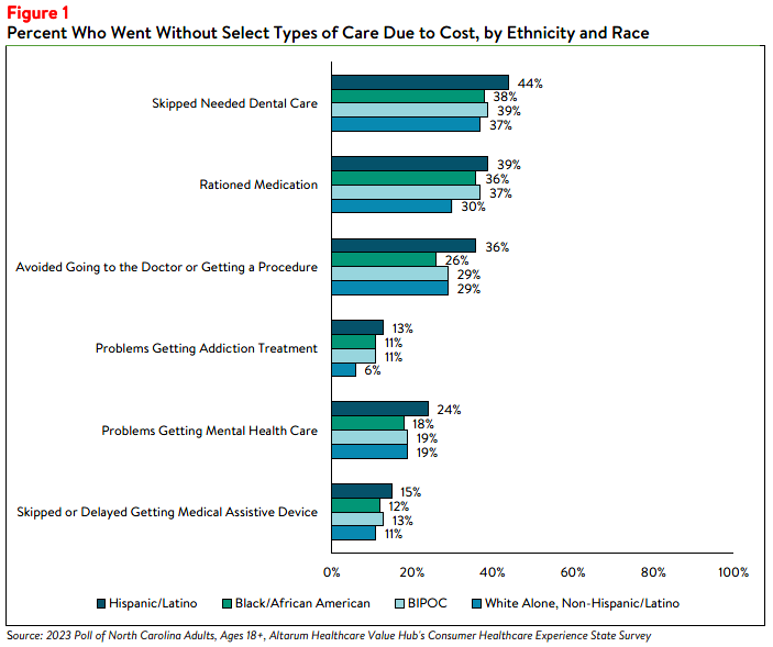 NC_Equity_Brief_2023_Figure1.png