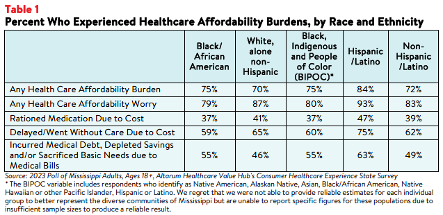 Mississippi_Equity_Brief_August_2023_Table1.png