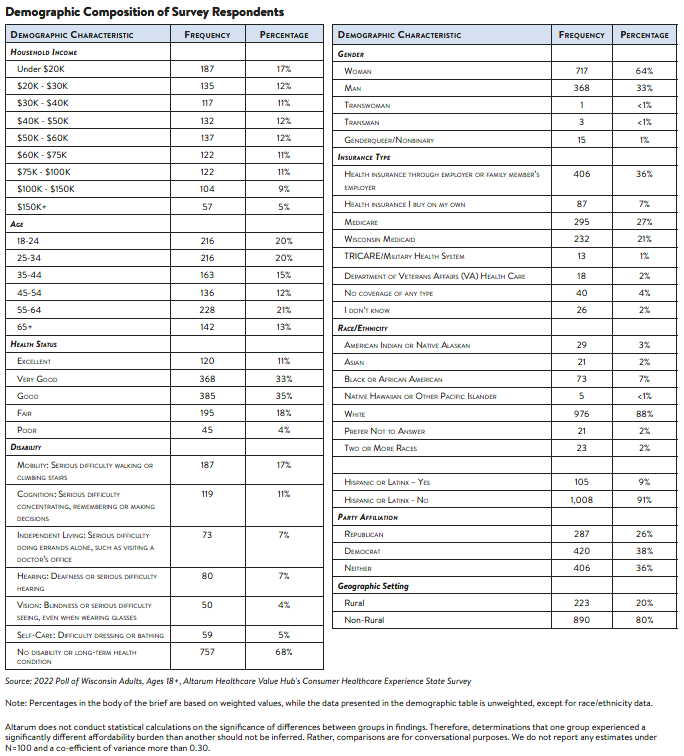 Hub-Altarum_Data_Brief_No._139_-_Wisconsin_Literacy_methodology.png