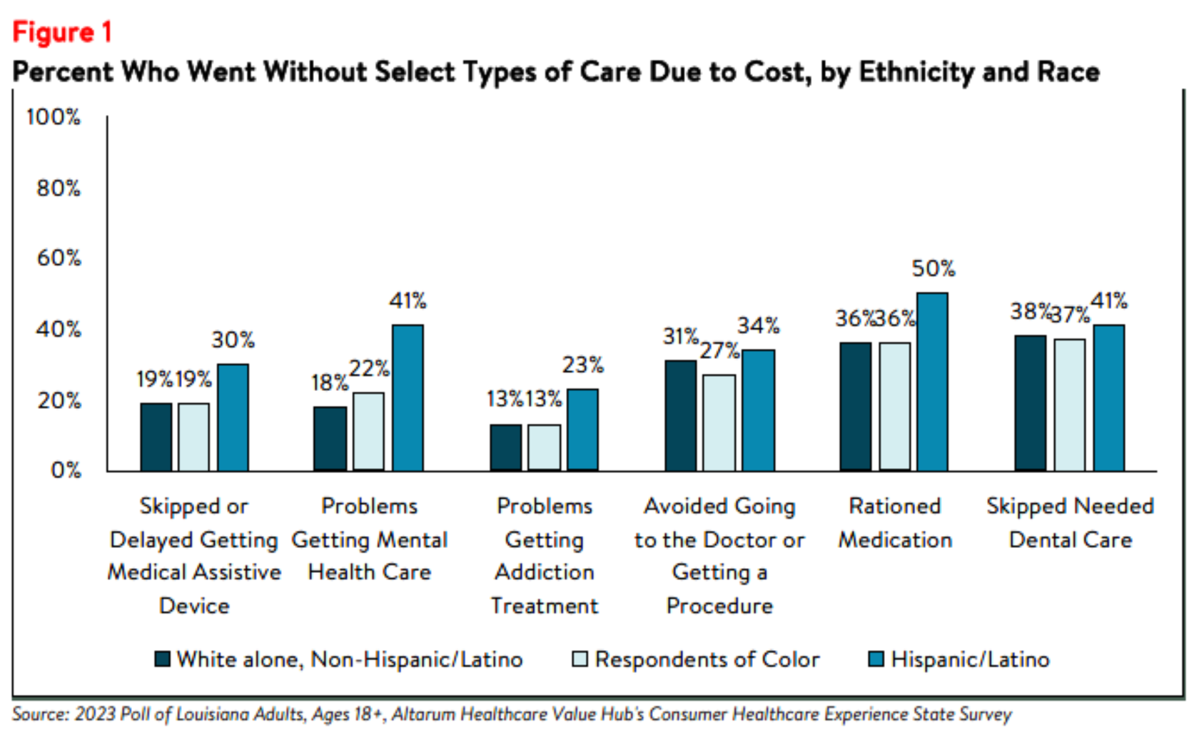 LA_Equity_Brief_2023_figure1.png