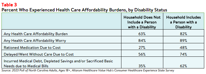 NC_Equity_Brief_2023_Table3.png