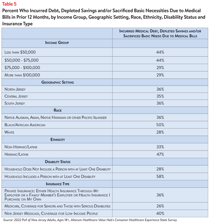 DB 140 - NJ Affordability Table 5.png