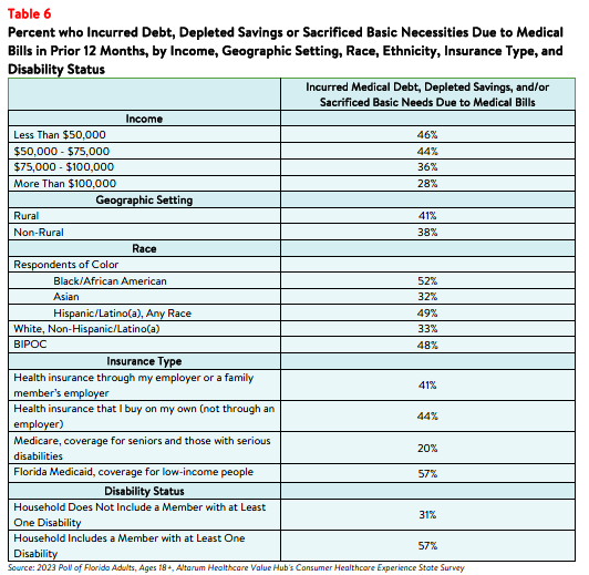 DB_154_FL_Rx Affordability Brief 2023_table6.png