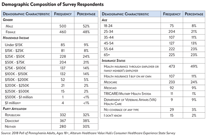 DB_15_-_Demographic_Table.png