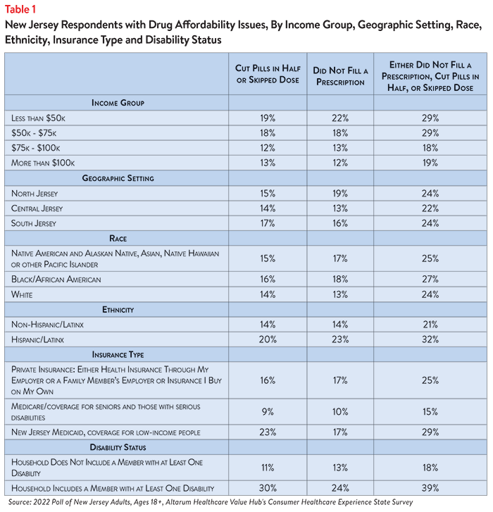 DB 141 - NJ Drug Costs Table 1.png