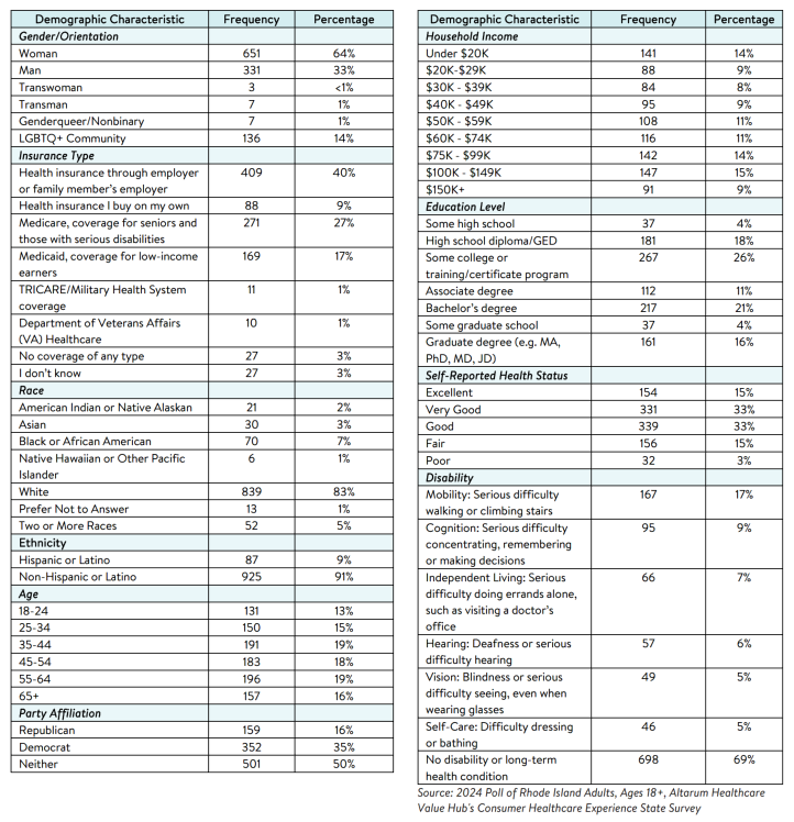 RI_Equity_Brief_2024_methodology.png