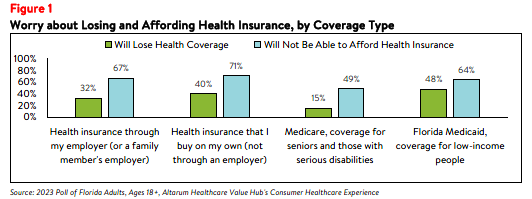 DB_154_FL_Rx Affordability Brief 2023_figure1.png