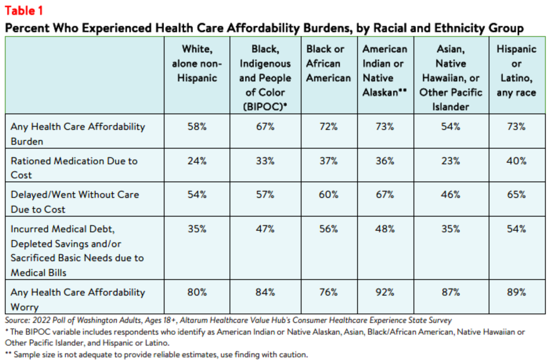 WA Equity Brief table1 August 2023.png